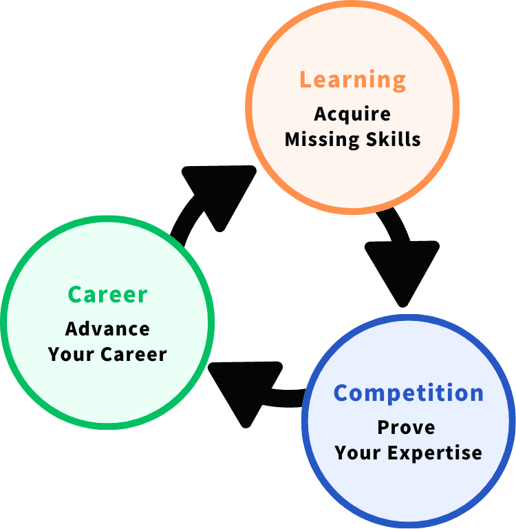 Challenge Real Problems with AI Skills